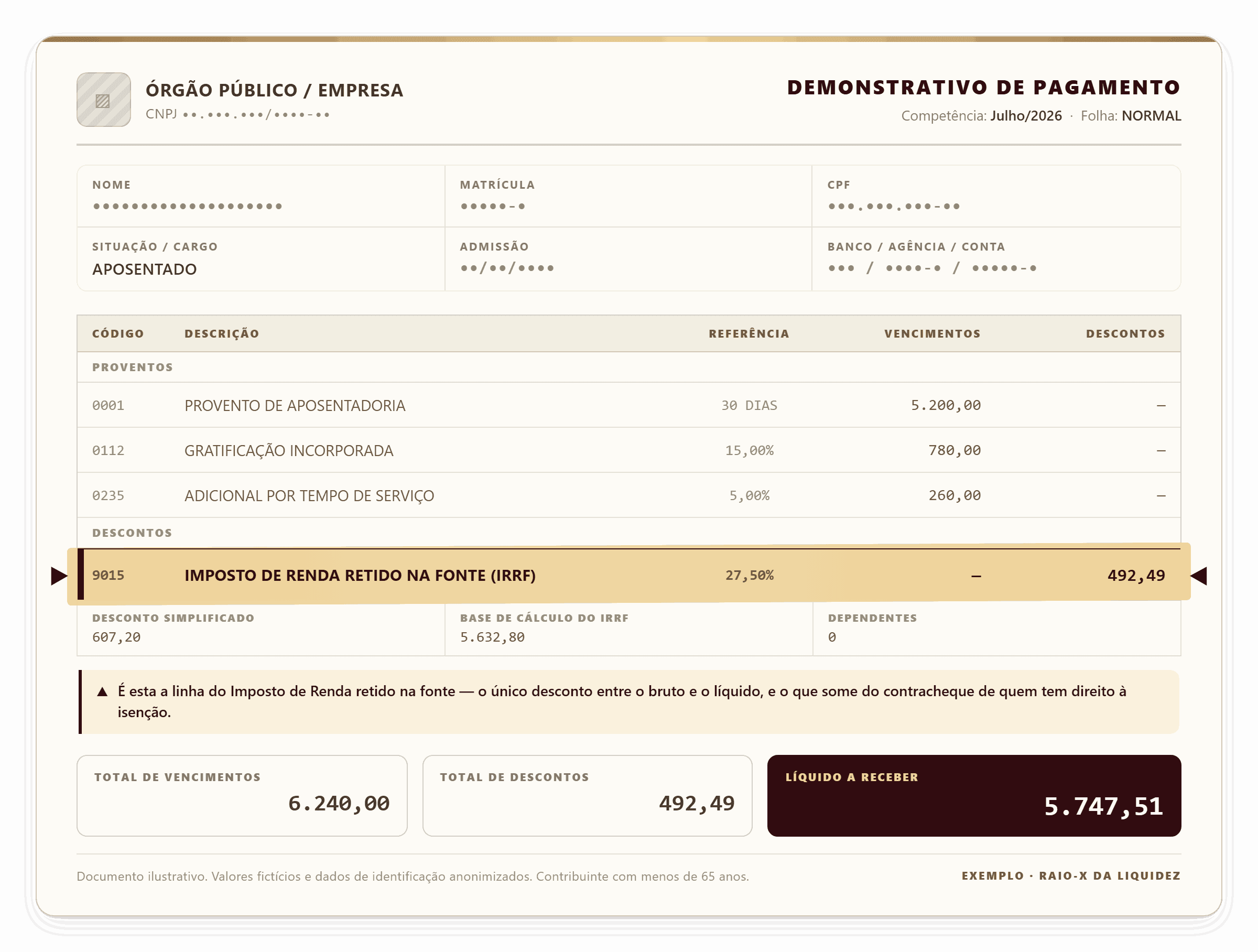 Demonstrativo de pagamento fictício de um aposentado, com os dados de identificação anonimizados: R$ 6.240,00 de vencimentos e um único desconto, a linha destacada em amarelo de Imposto de Renda Retido na Fonte (IRRF) de R$ 492,49, resultando em R$ 5.747,51 líquidos a receber.
